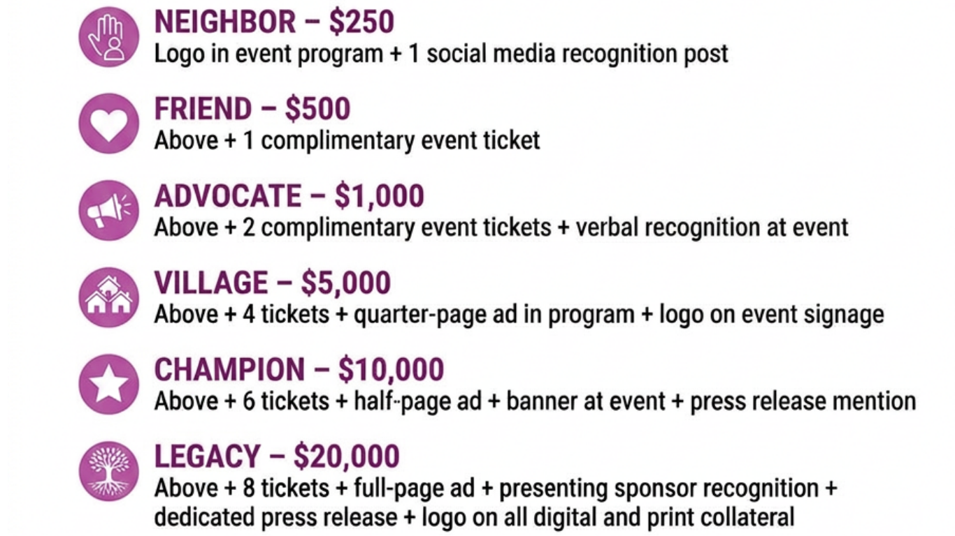 Sponsor Levels